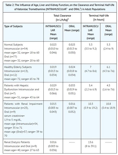 Clinical 2 (Clinical 2)